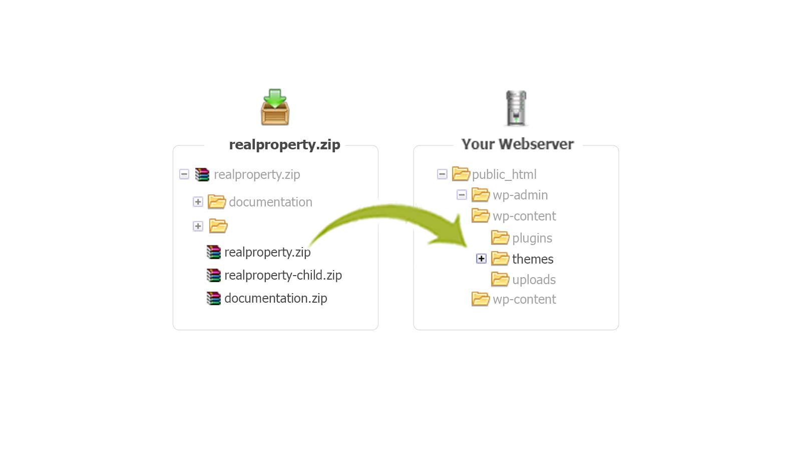 Real Property   via FTP